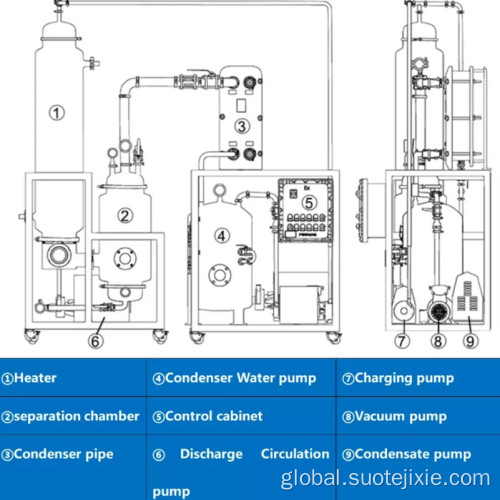 Stainless Steel Spherical Plain Bearing Concentrated evaporator milk double-effect evaporator Supplier